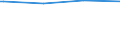 Regierungsbezirke / Statistische Regionen: Arnsberg, Regierungsbezirk / Geschlecht: männlich / Ort der Leistungserbringung: in Einrichtungen / Wertmerkmal: Empfänger von Grundsicherung