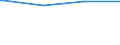 Regierungsbezirke / Statistische Regionen: Darmstadt, Regierungsbezirk / Geschlecht: männlich / Ort der Leistungserbringung: in Einrichtungen / Wertmerkmal: Empfänger von Grundsicherung