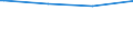 Regierungsbezirke / Statistische Regionen: Koblenz, Stat. Region / Geschlecht: männlich / Ort der Leistungserbringung: in Einrichtungen / Wertmerkmal: Empfänger von Grundsicherung