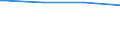 Regierungsbezirke / Statistische Regionen: Trier, Stat. Region / Geschlecht: männlich / Ort der Leistungserbringung: in Einrichtungen / Wertmerkmal: Empfänger von Grundsicherung