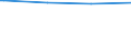 Regierungsbezirke / Statistische Regionen: Rheinhessen-Pfalz, Stat. Region / Geschlecht: männlich / Ort der Leistungserbringung: in Einrichtungen / Wertmerkmal: Empfänger von Grundsicherung