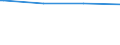 Regierungsbezirke / Statistische Regionen: Freiburg, Regierungsbezirk / Geschlecht: männlich / Ort der Leistungserbringung: in Einrichtungen / Wertmerkmal: Empfänger von Grundsicherung