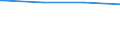 Regierungsbezirke / Statistische Regionen: Tübingen, Regierungsbezirk / Geschlecht: männlich / Ort der Leistungserbringung: in Einrichtungen / Wertmerkmal: Empfänger von Grundsicherung