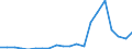 Exports 22191000 Reclaimed rubber in primary forms or in plates, sheets or strips                                                                                                                                    /in 1000 Euro /Rep.Cnt: France