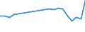 Production sold 22192019 Other compounded rubber, unvulcanised, in primary forms or in plates, sheets or strip                                                                                                       /in 1000 Euro /Rep.Cnt: France