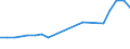 Production sold 22192019 Other compounded rubber, unvulcanised, in primary forms or in plates, sheets or strip                                                                                                      /in 1000 Euro /Rep.Cnt: Germany