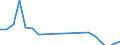 Apparent Consumption 22192019 Other compounded rubber, unvulcanised, in primary forms or in plates, sheets or strip                                                                                            /in 1000 kg /Rep.Cnt: United Kingdom