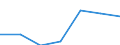 Production sold 22192019 Other compounded rubber, unvulcanised, in primary forms or in plates, sheets or strip                                                                                                        /in 1000 Euro /Rep.Cnt: Spain