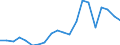 Exports 22192019 Other compounded rubber, unvulcanised, in primary forms or in plates, sheets or strip                                                                                                               /in 1000 Euro /Rep.Cnt: Sweden