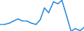 Imports 22192019 Other compounded rubber, unvulcanised, in primary forms or in plates, sheets or strip                                                                                                                 /in 1000 kg /Rep.Cnt: Sweden