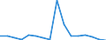 Apparent Consumption 22192019 Other compounded rubber, unvulcanised, in primary forms or in plates, sheets or strip                                                                                                   /in 1000 kg /Rep.Cnt: Finland