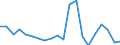 Exports 22192019 Other compounded rubber, unvulcanised, in primary forms or in plates, sheets or strip                                                                                                                /in 1000 kg /Rep.Cnt: Finland