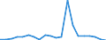 Imports 22192019 Other compounded rubber, unvulcanised, in primary forms or in plates, sheets or strip                                                                                                                /in 1000 kg /Rep.Cnt: Finland