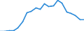 Exports 22192030 Forms and articles of unvulcanized rubber (including rods/ tubes/ profile shapes/ discs and rings) (excluding camel-back/ strips for retreading tyres)                                              /in 1000 Euro /Rep.Cnt: France