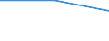 Verkaufte Produktion 22192030 Andere Formen (z. B. Stäbe, Stangen, Rohre) und Waren (z. B. Scheiben, Ringe) aus nichtvulkanisiertem Kautschuk (ohne Rohlaufprofile)                                            /in 1000 Euro /Meldeland: Frankreich