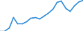 Exports 22192030 Forms and articles of unvulcanized rubber (including rods/ tubes/ profile shapes/ discs and rings) (excluding camel-back/ strips for retreading tyres)                                         /in 1000 Euro /Rep.Cnt: Netherlands