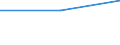 Verkaufte Produktion 22192030 Andere Formen (z. B. Stäbe, Stangen, Rohre) und Waren (z. B. Scheiben, Ringe) aus nichtvulkanisiertem Kautschuk (ohne Rohlaufprofile)                                           /in 1000 Euro /Meldeland: Niederlande