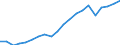 Apparent Consumption 22192030 Forms and articles of unvulcanized rubber (including rods/ tubes/ profile shapes/ discs and rings) (excluding camel-back/ strips for retreading tyres)                                  /in 1000 kg /Rep.Cnt: Germany