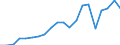 Exports 22192030 Forms and articles of unvulcanized rubber (including rods/ tubes/ profile shapes/ discs and rings) (excluding camel-back/ strips for retreading tyres)                                             /in 1000 Euro /Rep.Cnt: Germany