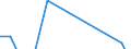 Apparent Consumption 22192030 Forms and articles of unvulcanized rubber (including rods/ tubes/ profile shapes/ discs and rings) (excluding camel-back/ strips for retreading tyres)                           /in 1000 kg /Rep.Cnt: United Kingdom