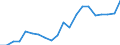 Exports 22192030 Forms and articles of unvulcanized rubber (including rods/ tubes/ profile shapes/ discs and rings) (excluding camel-back/ strips for retreading tyres)                                        /in 1000 kg /Rep.Cnt: United Kingdom