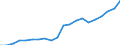 Exports 22192030 Forms and articles of unvulcanized rubber (including rods/ tubes/ profile shapes/ discs and rings) (excluding camel-back/ strips for retreading tyres)                                      /in 1000 Euro /Rep.Cnt: United Kingdom