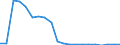 Exports 22192030 Forms and articles of unvulcanized rubber (including rods/ tubes/ profile shapes/ discs and rings) (excluding camel-back/ strips for retreading tyres)                                               /in 1000 kg /Rep.Cnt: Ireland