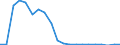 Exports 22192030 Forms and articles of unvulcanized rubber (including rods/ tubes/ profile shapes/ discs and rings) (excluding camel-back/ strips for retreading tyres)                                             /in 1000 Euro /Rep.Cnt: Ireland