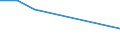 Production sold 22192030 Forms and articles of unvulcanized rubber (including rods/ tubes/ profile shapes/ discs and rings) (excluding camel-back/ strips for retreading tyres)                                     /in 1000 Euro /Rep.Cnt: Ireland