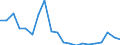 Exports 22192030 Forms and articles of unvulcanized rubber (including rods/ tubes/ profile shapes/ discs and rings) (excluding camel-back/ strips for retreading tyres)                                             /in 1000 Euro /Rep.Cnt: Denmark