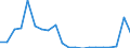 Exports 22192030 Forms and articles of unvulcanized rubber (including rods/ tubes/ profile shapes/ discs and rings) (excluding camel-back/ strips for retreading tyres)                                                /in 1000 kg /Rep.Cnt: Greece