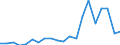 Exports 22192030 Forms and articles of unvulcanized rubber (including rods/ tubes/ profile shapes/ discs and rings) (excluding camel-back/ strips for retreading tyres)                                              /in 1000 kg /Rep.Cnt: Portugal