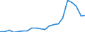 Exports 22192030 Forms and articles of unvulcanized rubber (including rods/ tubes/ profile shapes/ discs and rings) (excluding camel-back/ strips for retreading tyres)                                            /in 1000 Euro /Rep.Cnt: Portugal