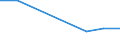 Production sold 22192030 Forms and articles of unvulcanized rubber (including rods/ tubes/ profile shapes/ discs and rings) (excluding camel-back/ strips for retreading tyres)                                    /in 1000 Euro /Rep.Cnt: Portugal