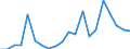 Exports 22192030 Forms and articles of unvulcanized rubber (including rods/ tubes/ profile shapes/ discs and rings) (excluding camel-back/ strips for retreading tyres)                                               /in 1000 Euro /Rep.Cnt: Spain