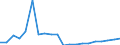 Verkaufte Produktion 22192030 Andere Formen (z. B. Stäbe, Stangen, Rohre) und Waren (z. B. Scheiben, Ringe) aus nichtvulkanisiertem Kautschuk (ohne Rohlaufprofile)                                                 /in 1000 kg /Meldeland: Spanien