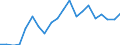 Exports 22192030 Forms and articles of unvulcanized rubber (including rods/ tubes/ profile shapes/ discs and rings) (excluding camel-back/ strips for retreading tyres)                                               /in 1000 kg /Rep.Cnt: Belgium