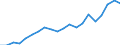 Exports 22192030 Forms and articles of unvulcanized rubber (including rods/ tubes/ profile shapes/ discs and rings) (excluding camel-back/ strips for retreading tyres)                                             /in 1000 Euro /Rep.Cnt: Belgium