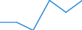 Apparent Consumption 22192030 Forms and articles of unvulcanized rubber (including rods/ tubes/ profile shapes/ discs and rings) (excluding camel-back/ strips for retreading tyres)                                   /in 1000 kg /Rep.Cnt: Sweden