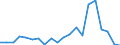 Exports 22192030 Forms and articles of unvulcanized rubber (including rods/ tubes/ profile shapes/ discs and rings) (excluding camel-back/ strips for retreading tyres)                                                /in 1000 kg /Rep.Cnt: Sweden