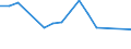 Apparent Consumption 22192030 Forms and articles of unvulcanized rubber (including rods/ tubes/ profile shapes/ discs and rings) (excluding camel-back/ strips for retreading tyres)                                  /in 1000 kg /Rep.Cnt: Finland