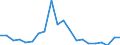 Exports 22192030 Forms and articles of unvulcanized rubber (including rods/ tubes/ profile shapes/ discs and rings) (excluding camel-back/ strips for retreading tyres)                                               /in 1000 kg /Rep.Cnt: Finland