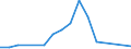 Production sold 22192030 Forms and articles of unvulcanized rubber (including rods/ tubes/ profile shapes/ discs and rings) (excluding camel-back/ strips for retreading tyres)                                       /in 1000 kg /Rep.Cnt: Finland