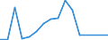 Production sold 22192030 Forms and articles of unvulcanized rubber (including rods/ tubes/ profile shapes/ discs and rings) (excluding camel-back/ strips for retreading tyres)                                     /in 1000 Euro /Rep.Cnt: Finland