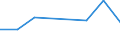 Apparent Consumption 22192050 Vulcanized rubber thread and cord                                                                                                                                                       /in 1000 kg /Rep.Cnt: Estonia