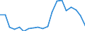 Exports 22192083 Extruded rods and profile shapes of cellular vulcanized rubber                                                                                                                                        /in 1000 kg /Rep.Cnt: France