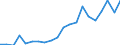 Exports 22192083 Extruded rods and profile shapes of cellular vulcanized rubber                                                                                                                                 /in 1000 Euro /Rep.Cnt: Netherlands