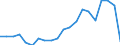 Exports 22192083 Extruded rods and profile shapes of cellular vulcanized rubber                                                                                                                                     /in 1000 Euro /Rep.Cnt: Germany