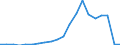 Exports 22192083 Extruded rods and profile shapes of cellular vulcanized rubber                                                                                                                                      /in 1000 Euro /Rep.Cnt: Greece