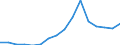 Exports 22192083 Extruded rods and profile shapes of cellular vulcanized rubber                                                                                                                                  /in 1000 Euro /Rep.Cnt: Luxembourg